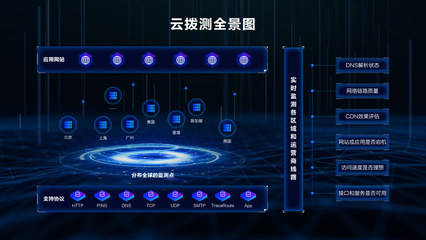 博睿數(shù)據(jù)攜手阿里云 共筑SaaS新生態(tài)，云撥測引領(lǐng)互聯(lián)網(wǎng)數(shù)據(jù)服務(wù)新篇章