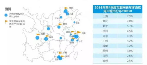 大數(shù)據(jù)不只告訴，在幫你 互聯(lián)網(wǎng)養(yǎng)車已成民生剛需大趨勢